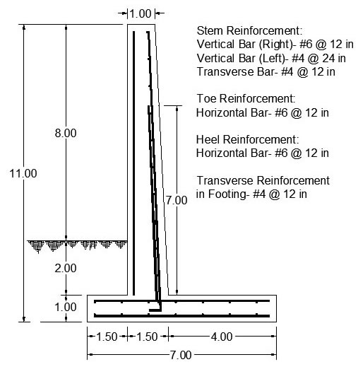 Steel Reinforcement